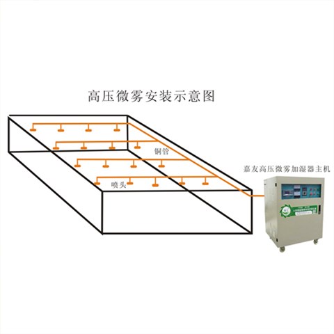 JY-WWGY-B舊款高壓微霧加濕系統(tǒng)